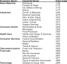 List of Industrial Sectors and their index codes | Download ...