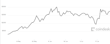 Bitcoin Live Price Gemini Pay Icon In Contacts 6th Grader