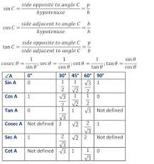Important Maths Formulae For Class X Board Examimportant Formula Of Algebra A B 2 A2 2ab B2 A B 2 In 2020 Math Formulas Maths Formulas List Studying Math