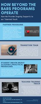 100% buyer guaranteed, secure checkout. Programs Beyond The Bars