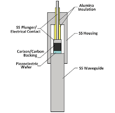 The selection either shows a diagram of the equivalent circuit, i.e. Schematic Of Piezoelectric Transducer Design Download Scientific Diagram