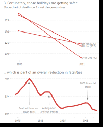 less is more improve chart clarity by removing borders and