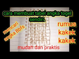 Prediksi angka main singapore, 1 juli 2021angka main:7285angka ikut:1862colok bebas:2kepala:5 8ekor:1 7angka jitu 2d72*78*75*71*76*27*22*28*25*21*26*87*82*88*85*81*86*57*52*58*51*56*17*12*18*15*16*67*62*68*65*61*shio:ayamsingaporetutup : Cara Buat Tabel Angka Togel Sederhana Mencari Angka Bbfs Youtube