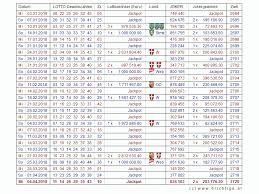 Check spelling or type a new query. Zahlenarchiv 2018 Fur Lotto 6 Aus 45 Und Joker