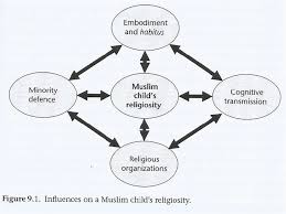 And of course, gratitude is a huge teaching in islam. Ethno Religious Socialisation National Culture And The Social Construction Of British Muslim Identity Springerlink