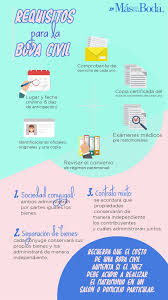 Bodas civiles usa, los expertos en ceremonias civiles están para ayudarles 100% en esa fecha tan importante. Requisitos Para La Boda Civil Mas Que Una Boda Wedding Wedding Planning Dream Wedding