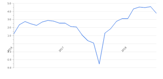 Annual percentage change in malaysian consumer prices. Vietnam Inflation Rate 2021 Consumer Price Index Take Profit Org