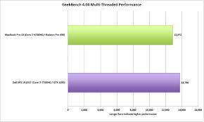 dell xps 15 vs macbook pro 15 price specs performance