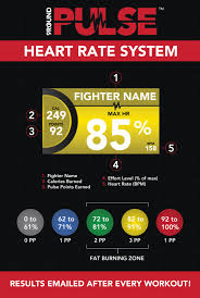 9round Kickboxing Heart Rate Training