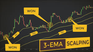 Mt5 free non repaint indicators download / mt4 scalping template mt4 / non repaint indicator mt4 mt5. An Incredibly Easy 1 Minute Forex Scalping Strategy The 3 Ema Trading System For Beginners Youtube