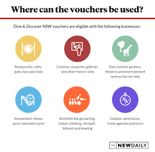 Skiffies is now accepting dine and discover vouchers. 1611558549 Dine And Discover Nsw Vouchers 1 The New Daily