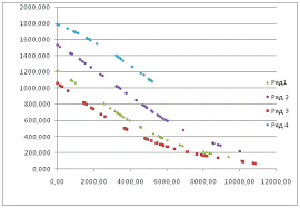 Tl;dr use arraypool<t> for large arrays to avoid full gc. Experience Using Excel Vba For Modeling Automation