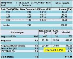 As the customers of tnb, we can view our latest and past tnb electricity billing information on line and track our monthly electricity consumption. Follow Us Facebook Twitter Youtube Linkedin Instagram Rss Feed For Power Outage Or Breakdown Please Call 15454 For Power Outage Or Breakdown Please Call 15454 Tnb Wba Brand Of The Year Logo For Brands Permai
