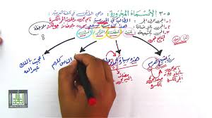 خريطة انتشار الوباء وأحدث الأرقام المسجّلة. Ø§Ù„Ø£Ø³Ù…Ø§Ø¡ Ø§Ù„Ù…Ø¬Ø±ÙˆØ±Ø© 5 3 Youtube