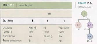 Check spelling or type a new query. Soal Latihan Ujian Mpo Mrp Scheduling Layout Aggregate Planning And Ahp Pdf Free Download