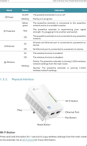 · visit the manufacturer's admin page . Tp Link Technologies Tlwpa4220v3 300mbps Wi Fi Range Extender Av600 Powerline Edition User Manual