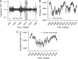 Rupture de stock de la spécialité. Collective Dynamics Of Stock Market Efficiency Scientific Reports