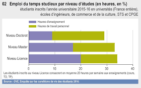 Maybe you would like to learn more about one of these? Emploi Du Temps Et Rythmes D Etudes Eesr10