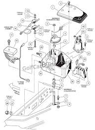 Club car ds wiring diagram 1994 club car ds wiring. Club Car Fuse Box Diagram Wiring Diagrams Equal Run
