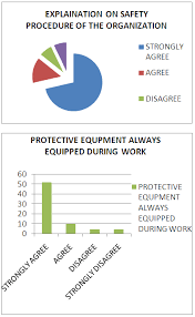 safety at workplace enhance productivity