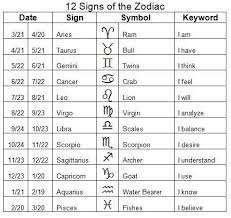Zodiac Chart Zodiac Signs Chart Zodiac Signs Zodiac Dates