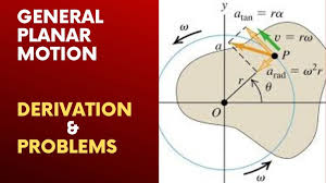 General Planar Motion Derivation And Problems Solutions Dynamics In 2020 Problem And Solution Physics Problems Motion Physics