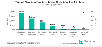 Heres Where You Can Buy Beyond Meat And Impossible Foods Vox