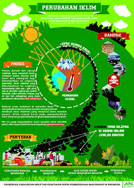 Maybe you would like to learn more about one of these? Galeri Desain Poster Untuk Edukasi Perubahan Iklim