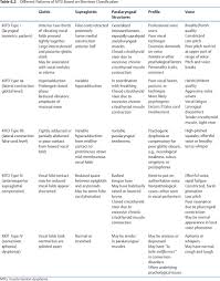 Image result for Functional Aphonia