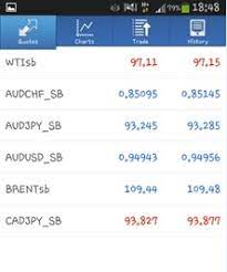 Check spelling or type a new query. Mt4 Android User Guide Intertrader