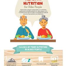 My Latest Blog Post Is In Combination With Be Independent Home Care And Is About A Totally Different End Of The Spectrum To Elderly Care Older Adults Nutrition