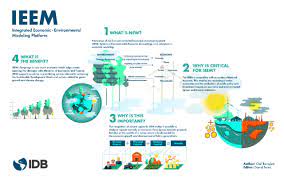 An application to the sdgs in guatemala. Ieem Integrated Economic Environmental Modeling Platform