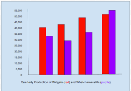 Bar Chart Project Management Wiki Fandom Powered By Wikia