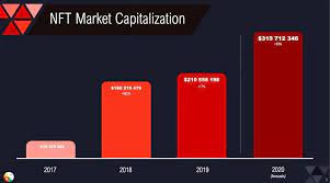 Defi Nft Is Gradually Gaining Momentum 5 Directions And 7 Major Projects In One Article Blockcast Cc News On Blockchain Dlt Cryptocurrency
