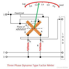 Figure 3 shows the normal phase and neutral wire connections to the meter. What Is Power Factor Meter Definition Types Circuit Globe