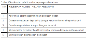 Maybe you would like to learn more about one of these? Tugas Pkn Kelas Xii Tugas Kelompok 4 1 Halaman 95 96 Kurikulum 2013 Beserta Jawabannya Solidar Aslaemi