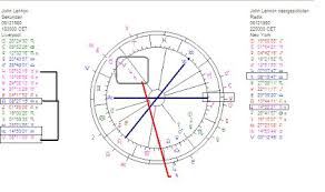 Astropost Astrology Chart Of John Lennon And The
