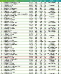 32 47 56 179 219 232 241 296 833 836 862 862b 126 136 502 503 509 804 804a 804b 夜14 夜24 夜47 公交车到南方医院站下；或者选择560公交车到157医院站下，向前走200米。 æ–°é—»åŠ¨æ€ 2020å¹´ä¸­å›½åŒ»é™¢ç«žäº‰åŠ›æŽ'è¡Œæ¦œé¡¶çº§åŒ»é™¢100å¼ºé‡ç£…æ¦œå•å'å¸ƒ å®å¤åŒ»ç§'å¤§å­¦æ€»åŒ»é™¢ä½åˆ—ç¬¬89å è¾ƒä¸Šå¹´åº¦å‰è¿›7å å®å¤åŒ»ç§'å¤§å­¦æ€»åŒ»é™¢