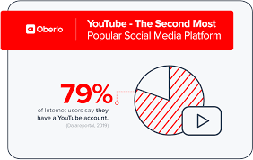 10 Youtube Statistics 2019 Every Marketer Should Know