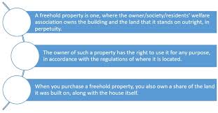 A leasehold property is one that is left to the tenant for a lease. What Is Freehold Property Meaning Benefits And Owner S Rights