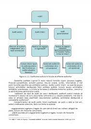Elaboram pachetul de documente privind securitatea si sanatatea in munca (instructiuni, evaluarea riscurilor,fise personale,registre, panouri de securitate. Referat Auditul In Institutiile Publice Contabilitate 384283