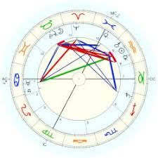 Alfred E Adler Horoscope For Birth Date 7 February 1870