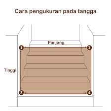 Telah terjual lebih dari 9. Pagar Pengaman Bayi Pintu Pengaman Bayi Balita Untuk Tangga Double Pressure Fit Baby Safety Gate Shopee Indonesia