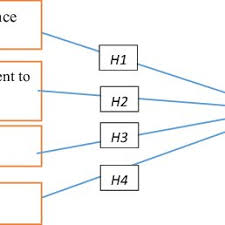 That, in a nutshell, is how a unit trust works. Pdf Factors Influencing The Selection Of Unit Trust Funds Among Malaysian Retail Investors