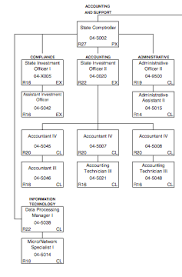 Alaska Comptroller Ballotpedia