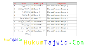 30 Contoh Idgham Bigunnah Dalam Al Qur An Beserta Surat Dan Ayatnya Ilmu Tajwid Lengkap Surat Huruf