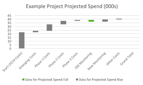 Building A Waterfall Chart In Excel Trexin Consulting