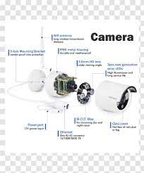 Samsung rv411 rv511 schematic u2013 samsung jinmao. Wiring Diagram Wireless Security Camera Closed Circuit Television Ip Wifi Cctv Dvr Kit Transparent Png