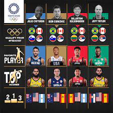 The soviet union controversially won the gold medal game against the united states. Basketball Olympics 2021 8edqtaljxspcxm Alfian Mufti
