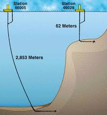 Definition & speed calculation instructor: What Is The Difference Between A Sea And An Ocean Quora